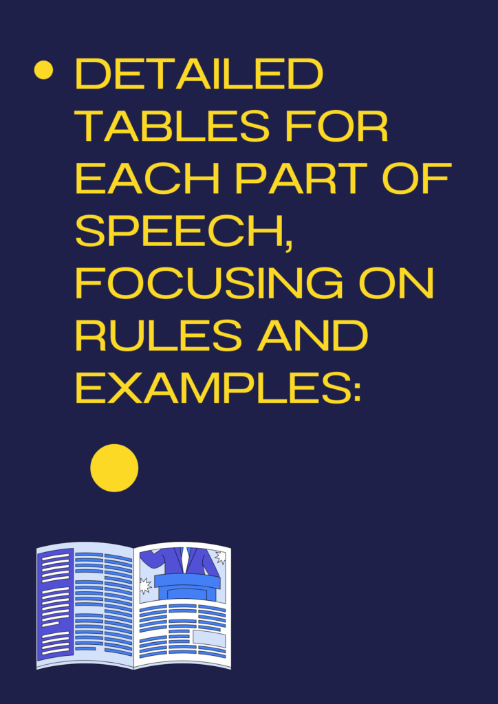 Detailed tables for each part of speech, focusing on rules and examples: